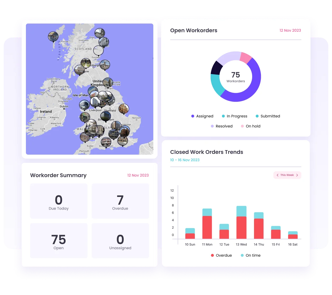 Benchmark portfolio-wide energy consumption and compare in various contexts